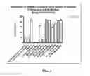 Fig. 04 - Ionizable cationic lipid for RNA delivery