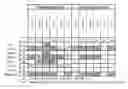 Fig. 03 - Compositions for modulating a kinase cascade and methods of use thereof