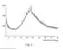 Fig. 05 - Compositions for modulating a kinase cascade and methods of use thereof