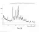 Fig. 11 - Compositions for modulating a kinase cascade and methods of use thereof
