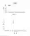 Fig. 15 - Compositions for modulating a kinase cascade and methods of use thereof