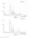 Fig. 18 - Compositions for modulating a kinase cascade and methods of use thereof