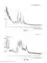 Fig. 20 - Compositions for modulating a kinase cascade and methods of use thereof