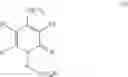 Fig. 10 - Pyridone compounds, pharmaceutical compositions thereof, and their therapeutic use for treating proliferative diseases
