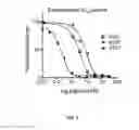 Fig. 03 - Androgen receptor antagonists