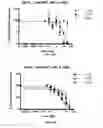 Fig. 12 - Androgen receptor antagonists