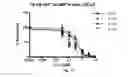 Fig. 14 - Androgen receptor antagonists