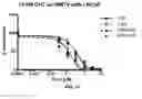 Fig. 15 - Androgen receptor antagonists