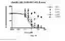 Fig. 16 - Androgen receptor antagonists