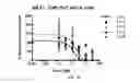 Fig. 17 - Androgen receptor antagonists