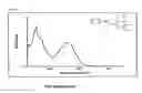 Fig. 17 - Isoxazoles, a process for their preparation and uses thereof