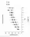Fig. 02 - Substituted prolines/piperidines as orexin receptor antagonists