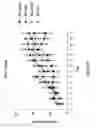 Fig. 04 - Substituted prolines/piperidines as orexin receptor antagonists