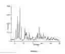 Fig. 03 - Use of polyols to obtain stable polymorphous forms of rifaximin