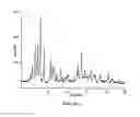 Fig. 04 - Use of polyols to obtain stable polymorphous forms of rifaximin