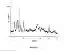 Fig. 06 - Use of polyols to obtain stable polymorphous forms of rifaximin