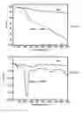Fig. 15 - Method for functionalizing transition metal dichalcogenides