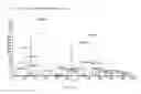 Fig. 05 - Gamma-AA-peptide STAT3/DNA inhibitors and methods of use