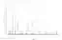 Fig. 09 - Gamma-AA-peptide STAT3/DNA inhibitors and methods of use