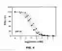 Fig. 08 - Non-standard insulin analogues