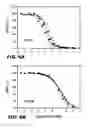 Fig. 10 - Non-standard insulin analogues