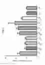 Fig. 07 - LDLR variants and their use in compositions for reducing cholesterol levels