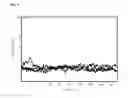 Fig. 11 - Synthetic antibody mimic peptides