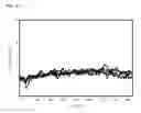 Fig. 12 - Synthetic antibody mimic peptides