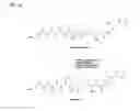 Fig. 16 - Synthetic antibody mimic peptides