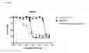 Fig. 21 - Synthetic antibody mimic peptides