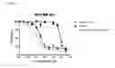 Fig. 22 - Synthetic antibody mimic peptides