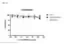 Fig. 24 - Synthetic antibody mimic peptides