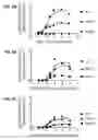 Fig. 03 - Antigen-binding proteins that activate the leptin receptor