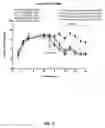 Fig. 04 - Antigen-binding proteins that activate the leptin receptor