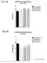 Fig. 08 - Antigen-binding proteins that activate the leptin receptor