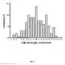 Fig. 38 - Animal Models and Therapeutic Molecules