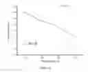 Fig. 07 - Phosphinated poly(2,6-dimethyl phenylene oxide) oligomers and thermosets thereof