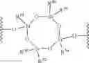 Fig. 84 - Temperature-resistant silicone resins