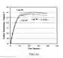 Fig. 07 - Polymeric material for an insulated container