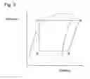 Fig. 03 - Working medium and heat cycle system