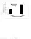 Fig. 02 - Crosslinked high molecular weight polymers for use in water-based drilling fluids