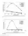Fig. 02 - Method for recovering petroleum