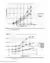 Fig. 16 - Method for recovering petroleum
