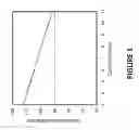 Fig. 02 - Method of separating and de-watering fine particles