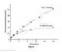 Fig. 06 - System for simultaneous isomerization and fermentation of sugars