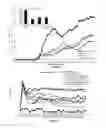 Fig. 11 - Methods for reprogramming cells and uses thereof