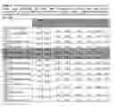 Fig. 02 - Methods for reprogramming cells and uses thereof