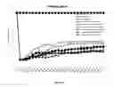 Fig. 12 - Methods for reprogramming cells and uses thereof