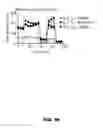 Fig. 18 - METHODS OF ENHANCING T-CELL LONGEVITY AND USES THEREOF