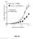 Fig. 23 - METHODS OF ENHANCING T-CELL LONGEVITY AND USES THEREOF
